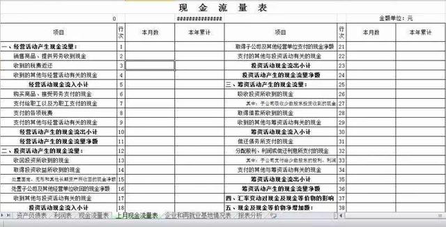 三大財務(wù)報表的關(guān)系你真的搞懂了嗎？勝友會計(jì)都給你整理好了（會計(jì)四大報表的關(guān)系）