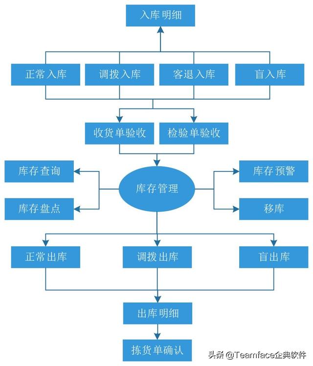什么是銷(xiāo)售管理？從業(yè)務(wù)流程到系統(tǒng)選擇要點(diǎn)（簡(jiǎn)述銷(xiāo)售系統(tǒng)業(yè)務(wù)處理流程）