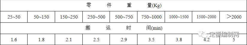 工時定額編制規(guī)范（工時定額制定）