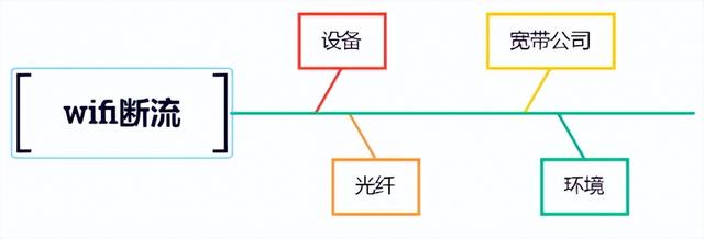 常用的質(zhì)量管理工具——魚骨圖和散點圖（質(zhì)量管理工具魚骨圖正確使用）