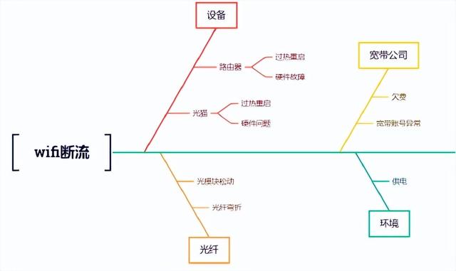 常用的質(zhì)量管理工具——魚骨圖和散點圖（質(zhì)量管理工具魚骨圖正確使用）