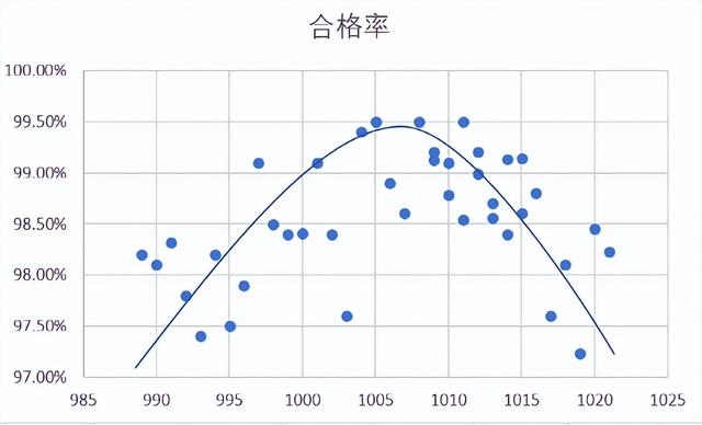 常用的質(zhì)量管理工具——魚骨圖和散點圖（質(zhì)量管理工具魚骨圖正確使用）