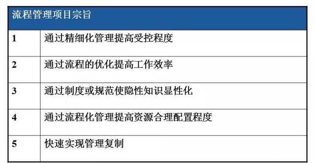 怎么繪制高效的流程圖？（流程圖快速繪制）