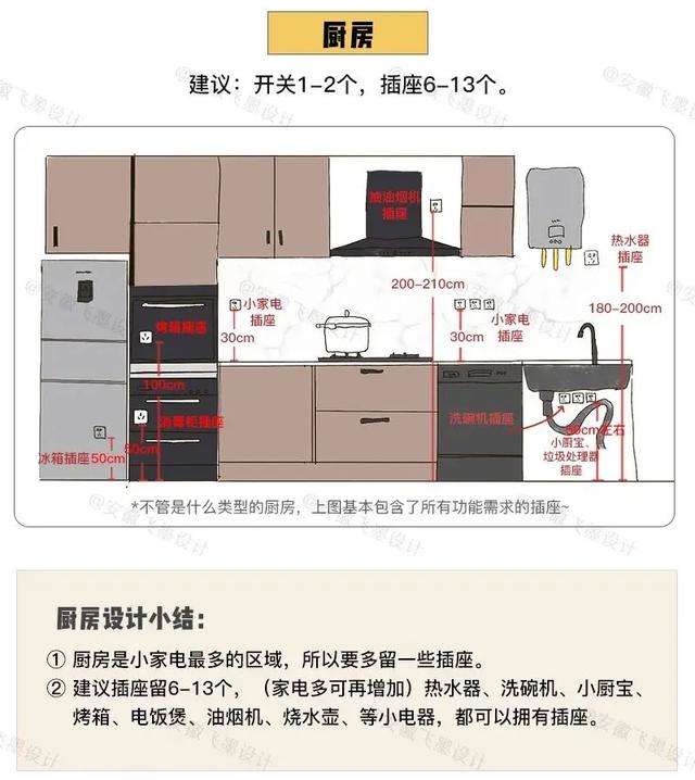 這次把裝修流程全部弄清楚了！9個步驟按部就班，裝出滿分新房（裝修房了一的步驟）