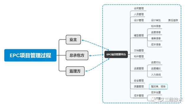 EPC工程總承包模式要怎么實(shí)行？（Epc工程總承包模式）