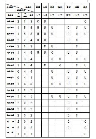 以國(guó)有跨國(guó)工程企業(yè)為例淺析組織人事管理系統(tǒng)的開發(fā)與探索