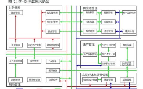 助飛ERP財務(wù)管理軟件，企業(yè)管理好幫手（erp輔助軟件）
