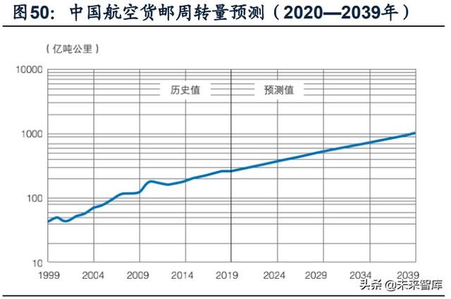 國(guó)防軍工行業(yè)研究：趨勢(shì)向上，長(zhǎng)景氣、空間及格局為要（軍工行業(yè)的發(fā)展空間）