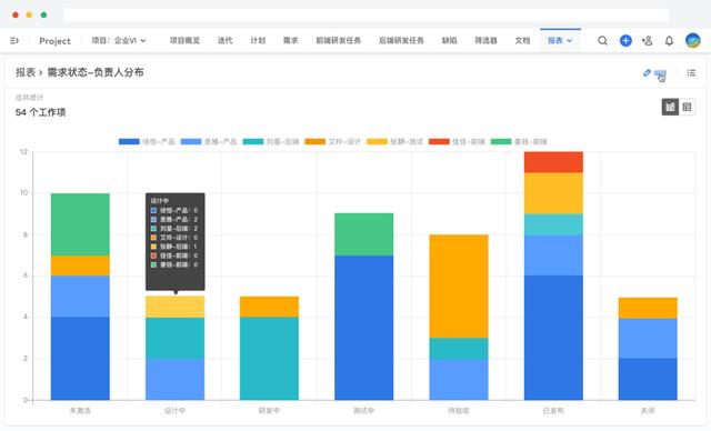 你還不知道什么是項(xiàng)目管理系統(tǒng)——能給公司和個(gè)人帶來什么？（項(xiàng)目管理用什么系統(tǒng)）
