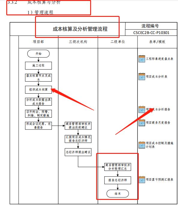 成本控制難處理？最新版中建工程項(xiàng)目成本管理手冊(cè)，思維導(dǎo)圖秒懂