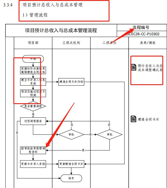 成本控制難處理？最新版中建工程項(xiàng)目成本管理手冊(cè)，思維導(dǎo)圖秒懂
