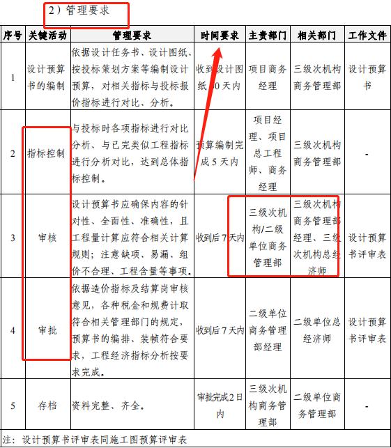 成本控制難處理？最新版中建工程項(xiàng)目成本管理手冊(cè)，思維導(dǎo)圖秒懂