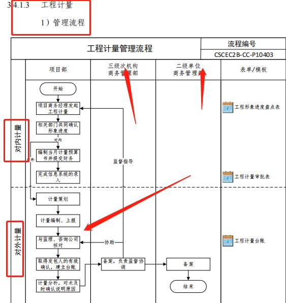 成本控制難處理？最新版中建工程項(xiàng)目成本管理手冊(cè)，思維導(dǎo)圖秒懂