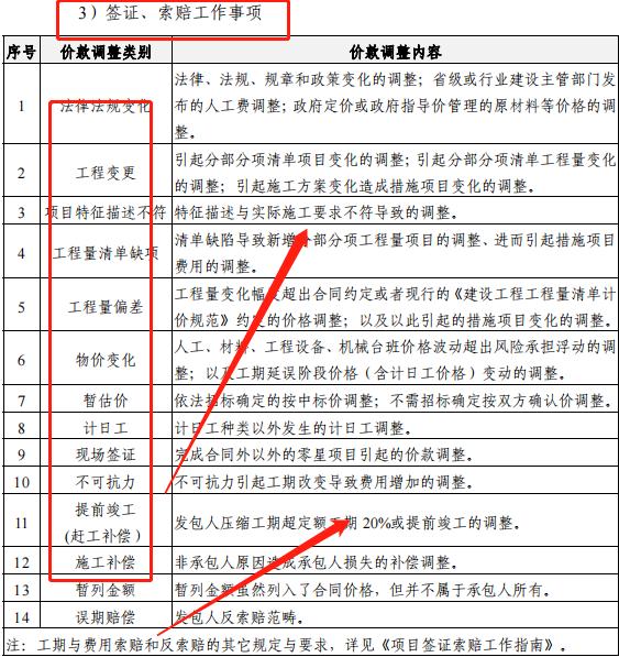成本控制難處理？最新版中建工程項(xiàng)目成本管理手冊(cè)，思維導(dǎo)圖秒懂