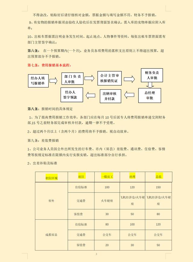 費(fèi)用報(bào)銷搞不定？這套費(fèi)用報(bào)銷制度及流程，是我見過最實(shí)用可行的