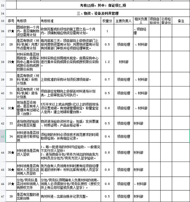 中建項目管理績效考核表，從項目經(jīng)理到一線員工，詳細(xì)的kpi指標(biāo)（項目經(jīng)理績效考核內(nèi)容）