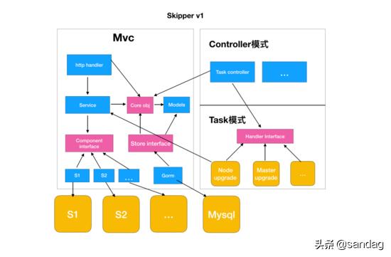 以k8s集群管理為例，大牛教你如何設計優(yōu)秀項目架構（k8s集群架構圖）