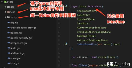 以k8s集群管理為例，大牛教你如何設計優(yōu)秀項目架構（k8s集群架構圖）