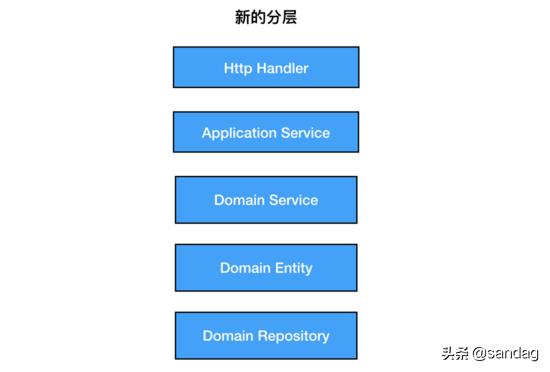 以k8s集群管理為例，大牛教你如何設計優(yōu)秀項目架構（k8s集群架構圖）