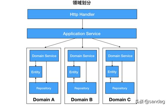 以k8s集群管理為例，大牛教你如何設計優(yōu)秀項目架構（k8s集群架構圖）