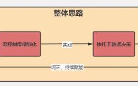 圖解項目管理架構(gòu)體系全景圖如何搭建？（建筑項目管理架構(gòu)圖）