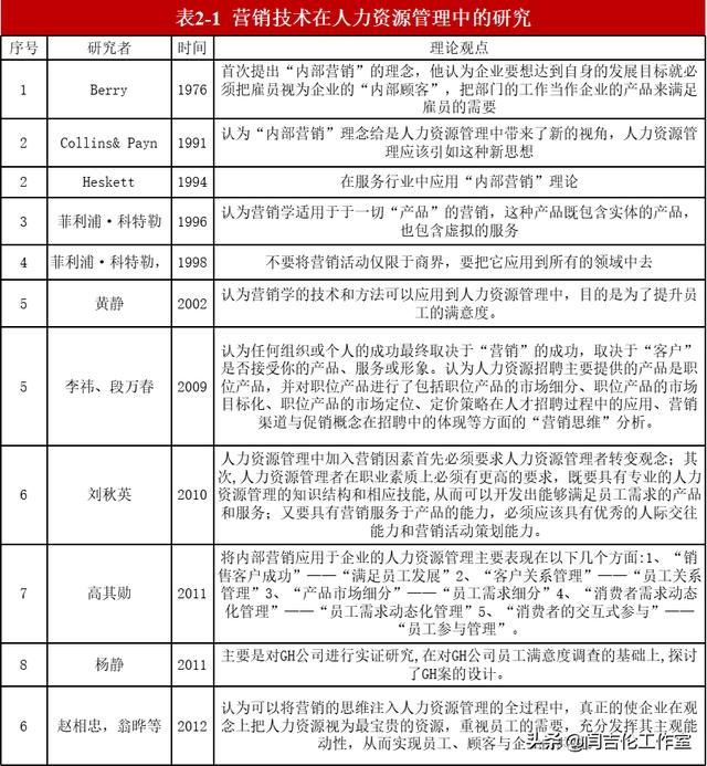 培訓(xùn)項(xiàng)目管理中內(nèi)部營銷和品牌建設(shè)的作用——以FT汽車公司為例-4