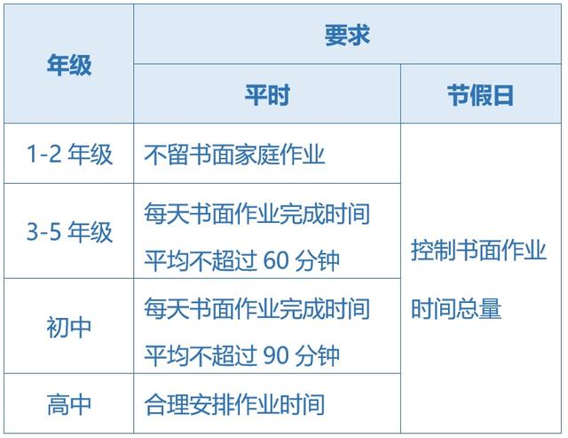 關(guān)于五項(xiàng)管理，這些你都知道嗎？（您知道五項(xiàng)管理的內(nèi)容嗎）