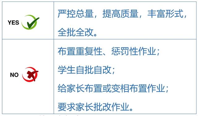 關(guān)于五項(xiàng)管理，這些你都知道嗎？（您知道五項(xiàng)管理的內(nèi)容嗎）