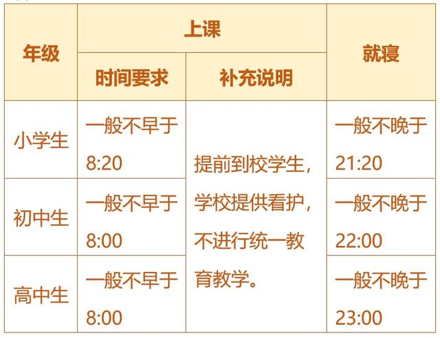 關(guān)于五項(xiàng)管理，這些你都知道嗎？（您知道五項(xiàng)管理的內(nèi)容嗎）