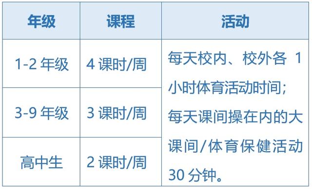 關(guān)于五項(xiàng)管理，這些你都知道嗎？（您知道五項(xiàng)管理的內(nèi)容嗎）
