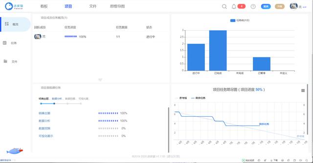 如何做好一個(gè)項(xiàng)目管理呢？（怎么做好一個(gè)項(xiàng)目管理）