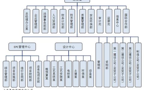 某工程公司完善項(xiàng)目管理案例研究Ⅱ：項(xiàng)目組織和管理現(xiàn)狀及問(wèn)題