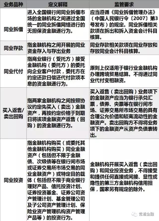 同業(yè)業(yè)務2017年最新監(jiān)管政策梳理與解讀（同業(yè)業(yè)務監(jiān)管新規(guī)）