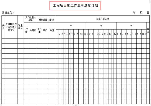 工程項目管理人員必備：全套項目管理表格，非常全面，直接拿去用