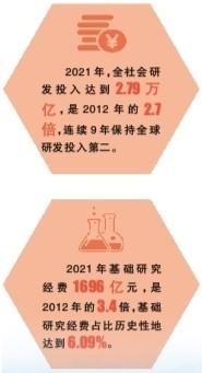 科研經(jīng)費(fèi)管理改革這十年：為人才助力，為創(chuàng)新加速（科研經(jīng)費(fèi)管理新政策）