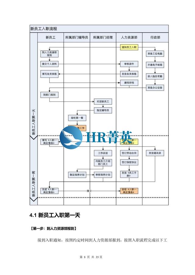 到位！新員工入職管理全流程寶典（新員工入職管理的關(guān)鍵步驟）