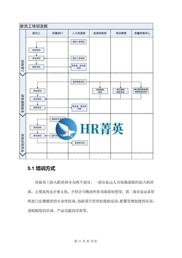 到位！新員工入職管理全流程寶典（新員工入職管理的關(guān)鍵步驟）