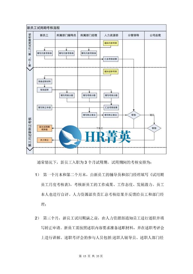 到位！新員工入職管理全流程寶典（新員工入職管理的關(guān)鍵步驟）