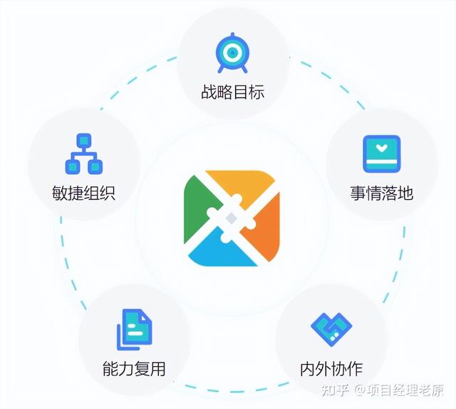 華為字節(jié)都在用的6個高效工具，必須收藏（華為 字節(jié)）