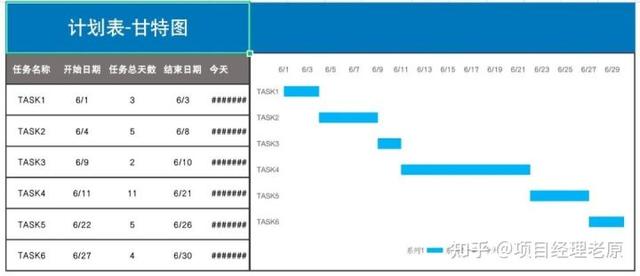 華為字節(jié)都在用的6個高效工具，必須收藏（華為 字節(jié)）