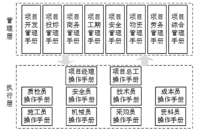 建筑企業(yè)如何讓項目管理省心省力又高效？（提高建筑工程管理及施工質(zhì)量的有效策略）