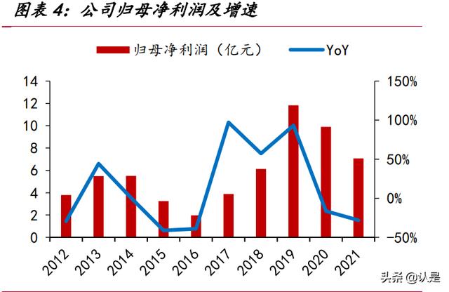 用友網(wǎng)絡(luò)研究報告：從云產(chǎn)品轉(zhuǎn)向云平臺，受益國產(chǎn)替代的ERP龍頭（用友云轉(zhuǎn)型）
