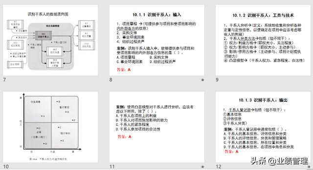 項目溝通規(guī)劃及績效管理(附圖)，共計53頁；（績效計劃溝通的內容）