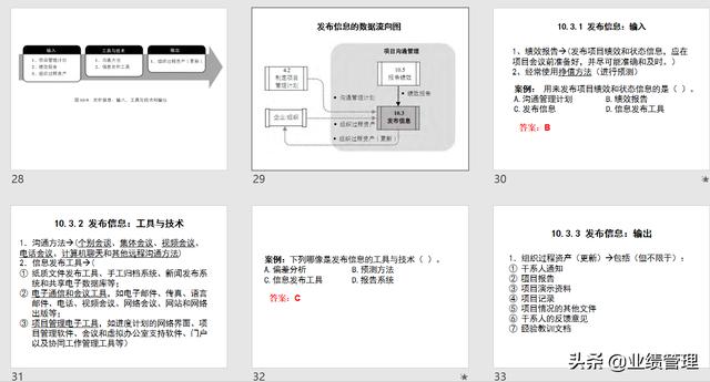 項目溝通規(guī)劃及績效管理(附圖)，共計53頁；（績效計劃溝通的內容）