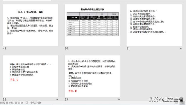項目溝通規(guī)劃及績效管理(附圖)，共計53頁；（績效計劃溝通的內容）