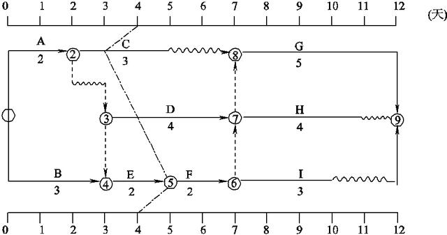 項(xiàng)目進(jìn)度計(jì)劃檢查方法與項(xiàng)目進(jìn)度管理相關(guān)模版表單（干貨+資料）