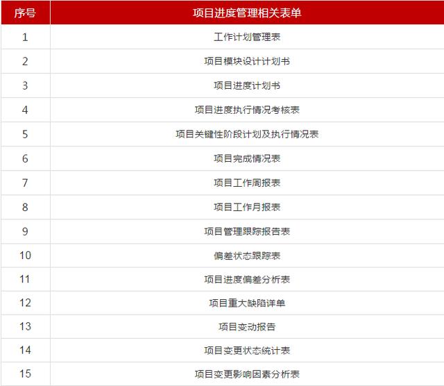 項(xiàng)目進(jìn)度計(jì)劃檢查方法與項(xiàng)目進(jìn)度管理相關(guān)模版表單（干貨+資料）