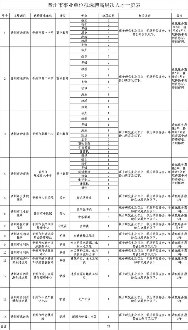 2人！石家莊最新招聘來了，崗位表看過來（石家莊市近期招聘）"