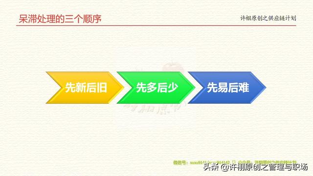 【庫存管理】呆滯物料產(chǎn)生后，處理這些呆滯庫存的三個思路和順序