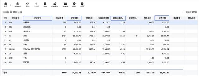 不懂做管理？管家婆財(cái)貿(mào)ERP來幫你（管家婆財(cái)貿(mào)ERP）